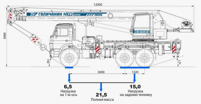 КС-55713-5В-1 Автомобильный кран