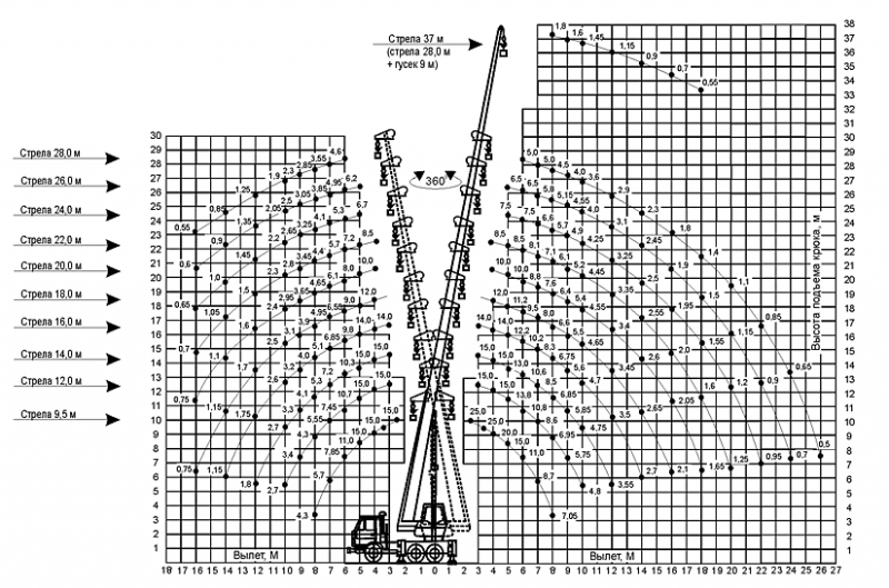 КС-55713-1В Автомобильный кран